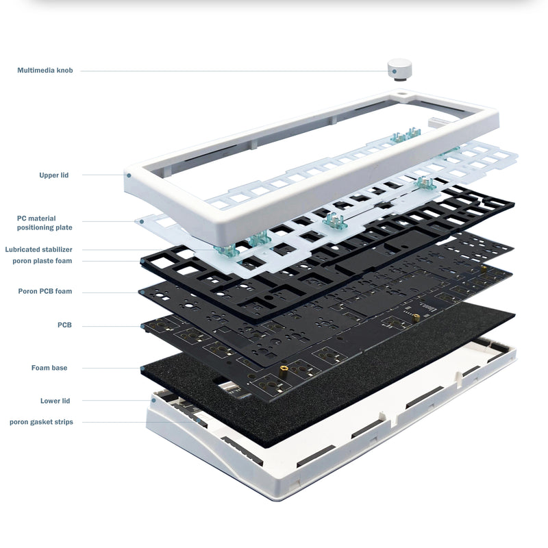 "GMK67 65% Wireless Mechanical Keyboard Kit - Hot-Swappable, Gasket Mounted, RGB Backlit, Bluetooth & 2.4G Connectivity"